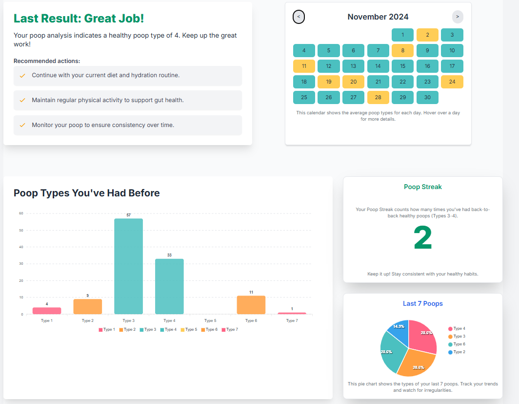 Your Health at a Glance